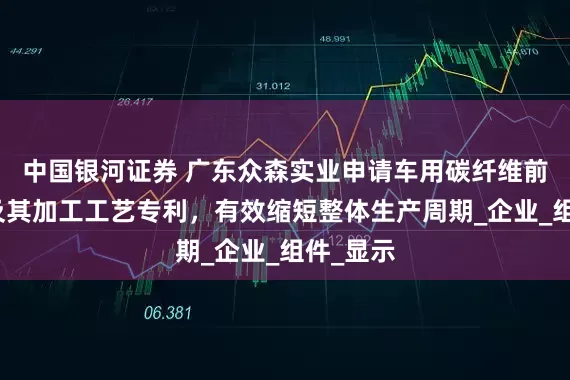 中国银河证券 广东众森实业申请车用碳纤维前唇结构及其加工工艺专利，有效缩短整体生产周期_企业_组件_显示